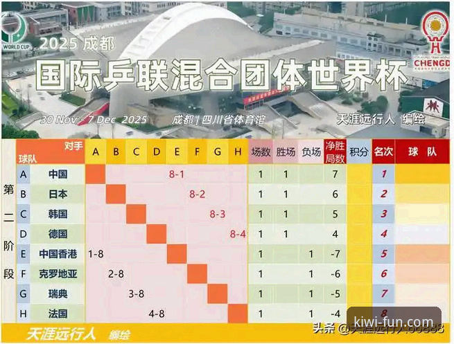 奇异果娱乐平台观赛体验指南：从世乒赛男团对决看赛事解读技巧