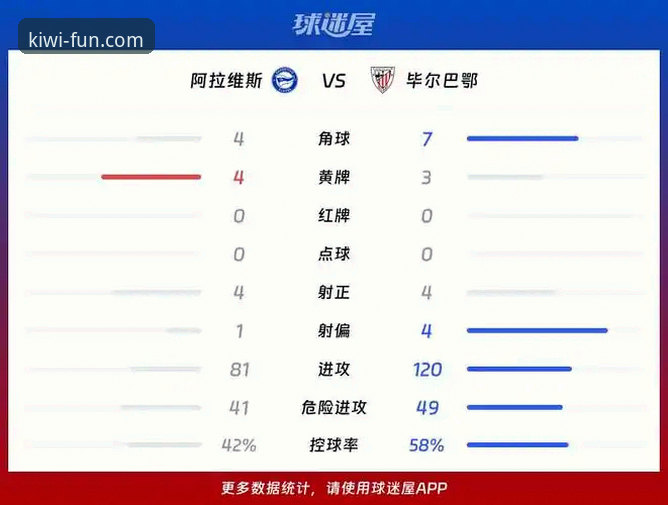 阿拉维斯vs毕尔巴鄂竞技德比战局剖析教程——通过奇异果娱乐安卓App掌握西甲赛事核心情报